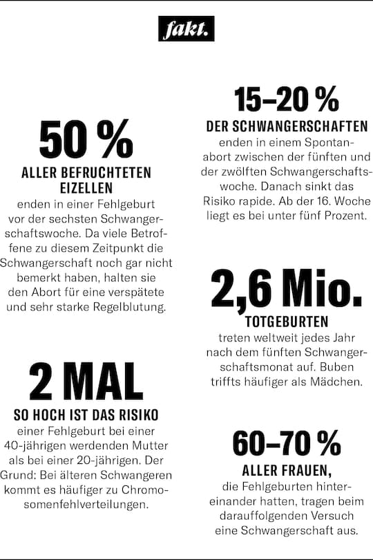 fehlgeburt grafik