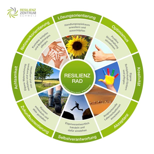 REsilienzrad